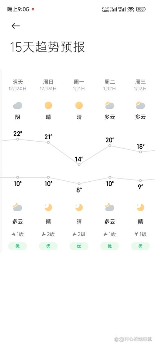 南昌天气预报一周7天？南京天气预报一周7天？-第1张图片-优品飞百科