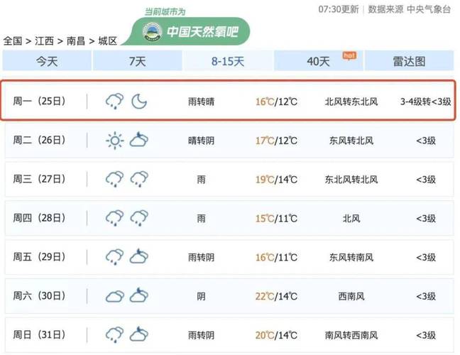 南昌天气预报一周7天？南京天气预报一周7天？-第4张图片-优品飞百科
