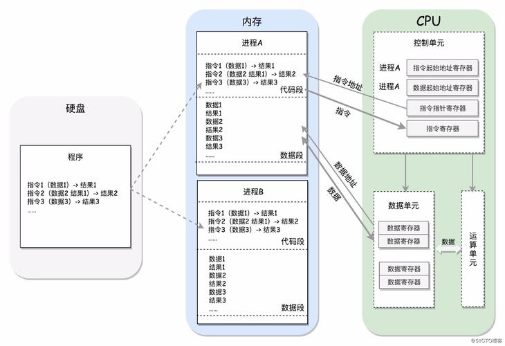 x86系统有哪些？x86特点？