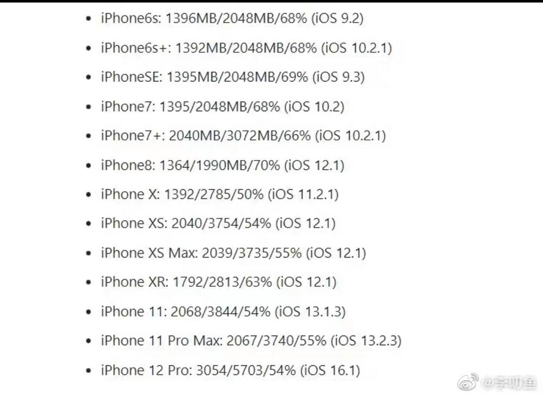 苹果6s多少内存容量？苹果6s多少内存容量正常？