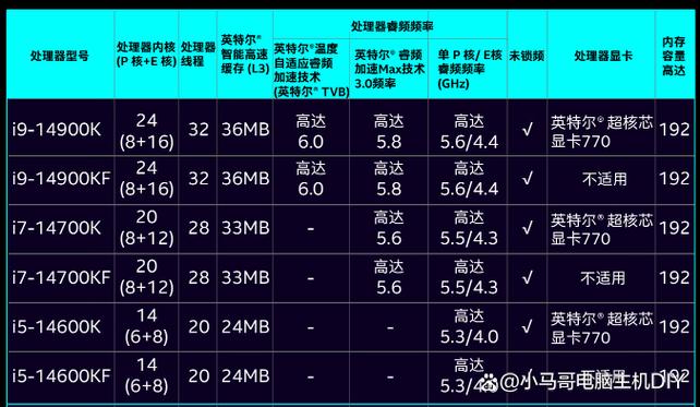 酷睿i系列什么时候开始的？酷睿什么时候上市的？-第2张图片-优品飞百科