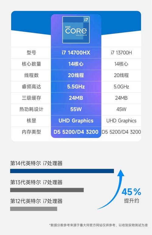 酷睿i系列什么时候开始的？酷睿什么时候上市的？-第3张图片-优品飞百科