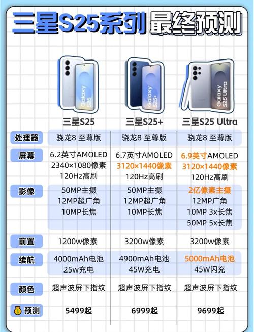 三星各系列有什么区别，三星的系列哪个好-第6张图片-优品飞百科