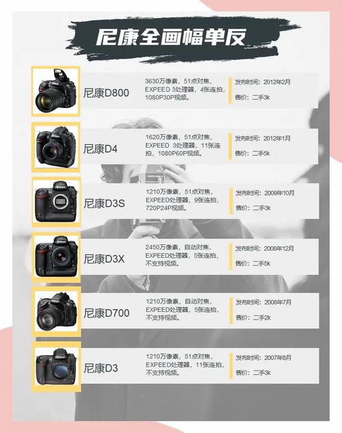 数码相机什么时候出现的，数码相机何时出现-第3张图片-优品飞百科