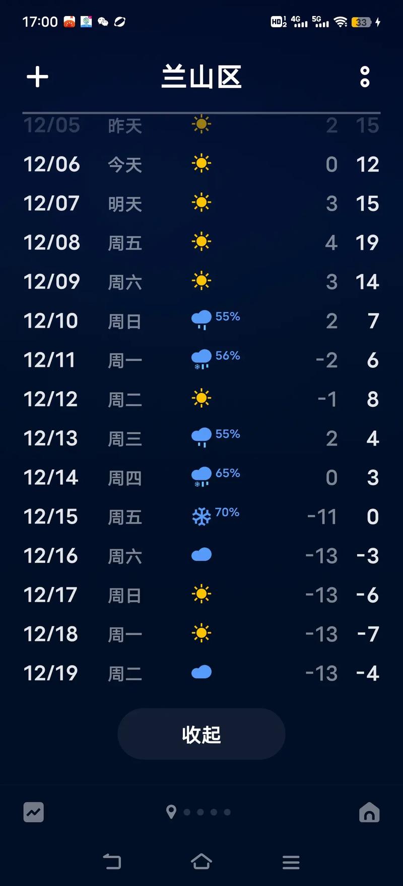 今日临沂天气预报，明日山东天气预报查询-第2张图片-优品飞百科