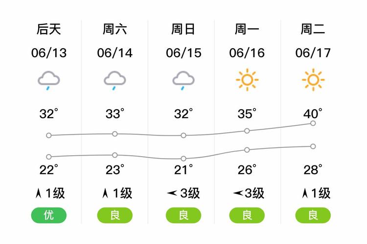今日临沂天气预报，明日山东天气预报查询-第4张图片-优品飞百科