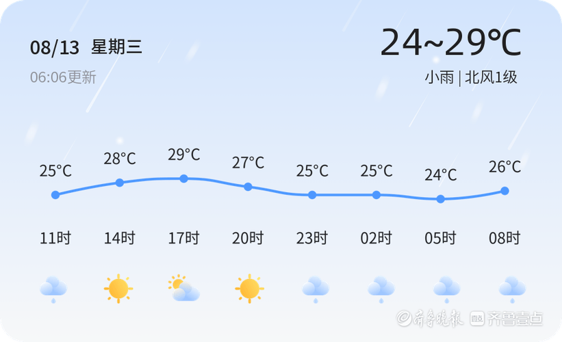 今日临沂天气预报，明日山东天气预报查询-第5张图片-优品飞百科