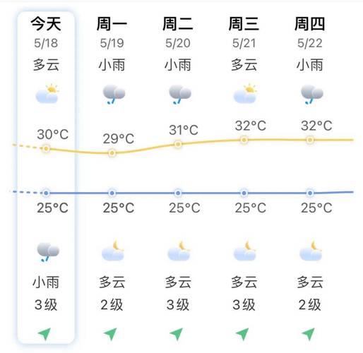 天气预报漳州？天气预报漳州长泰？-第1张图片-优品飞百科
