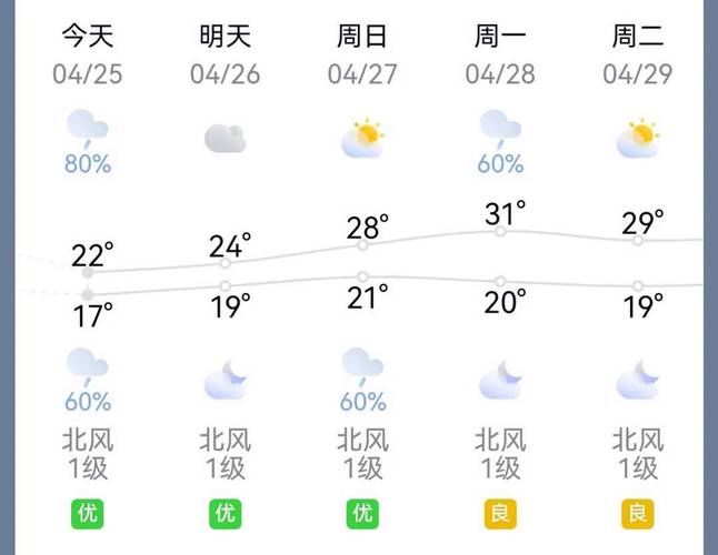 天气预报漳州？天气预报漳州长泰？-第4张图片-优品飞百科