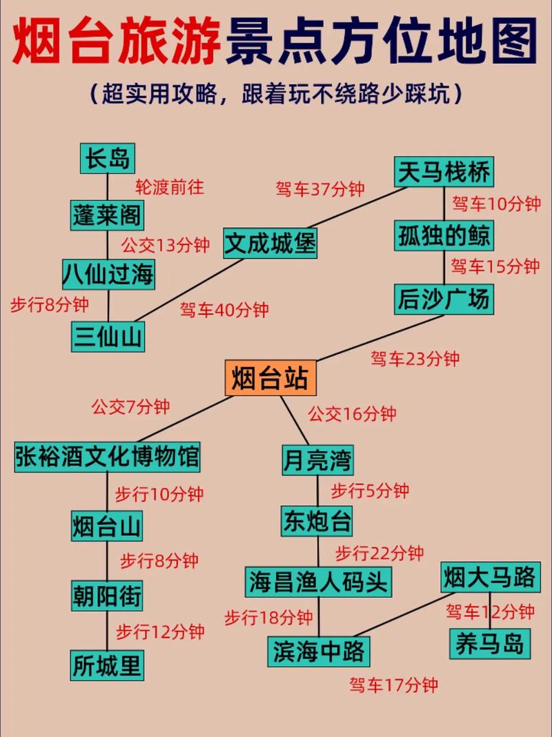 烟台栖霞市天气预报，烟台天气栖霞天气-第4张图片-优品飞百科