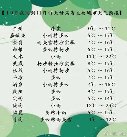 兰州明天天气预报？兰州明天天气预报穿衣指南？-第1张图片-优品飞百科