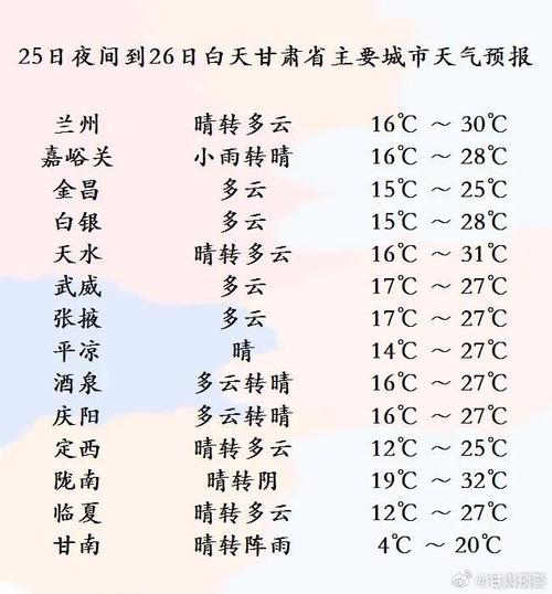 兰州明天天气预报？兰州明天天气预报穿衣指南？-第2张图片-优品飞百科