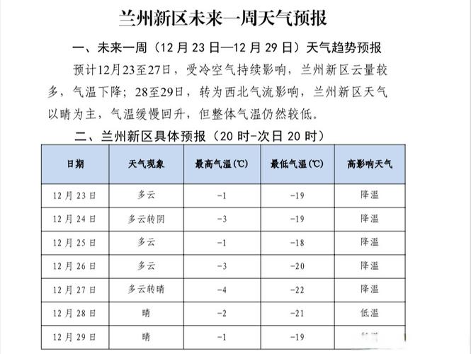 兰州明天天气预报？兰州明天天气预报穿衣指南？-第3张图片-优品飞百科
