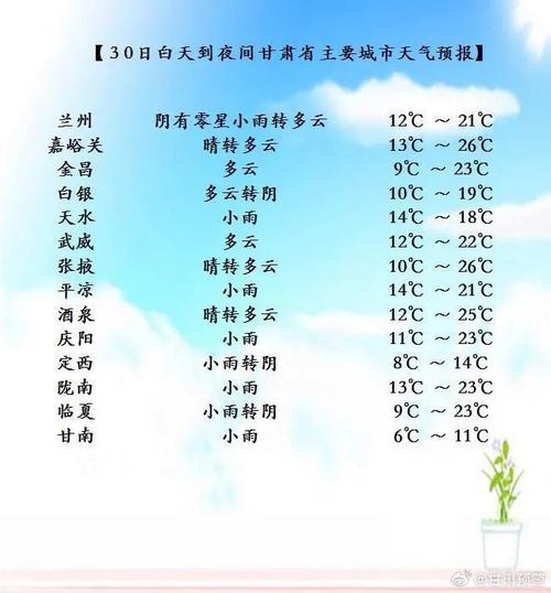 兰州明天天气预报？兰州明天天气预报穿衣指南？-第4张图片-优品飞百科