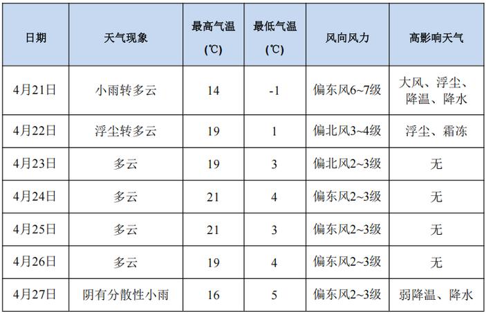 兰州明天天气预报？兰州明天天气预报穿衣指南？-第5张图片-优品飞百科