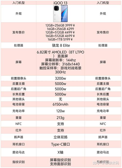 三星f7000支持无线充电吗，三星f7000支持25w快充吗？-第3张图片-优品飞百科