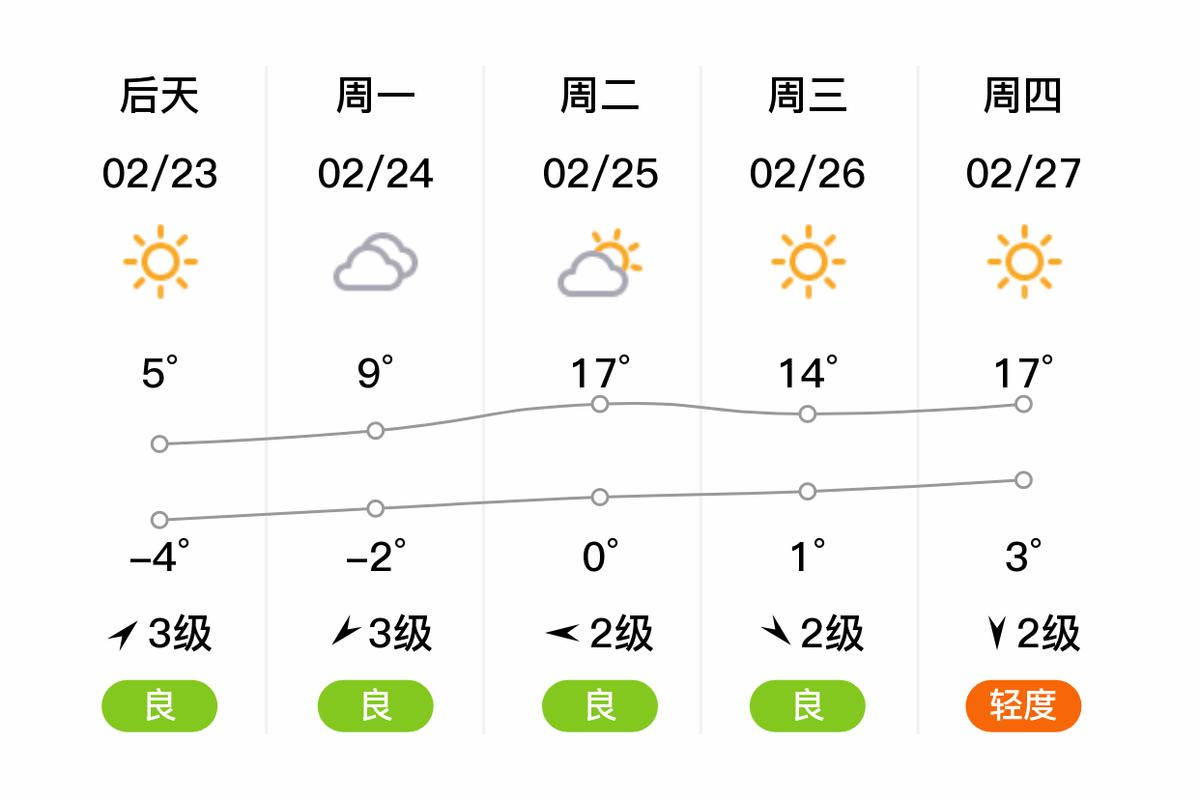 阳新一周天气预报，阳新最近一周天气预报-第3张图片-优品飞百科