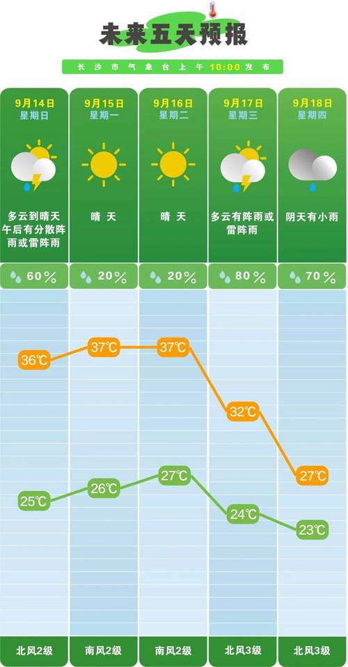 宁乡市天气预报？宁乡市天气预报15天查询百度地图下载？-第3张图片-优品飞百科