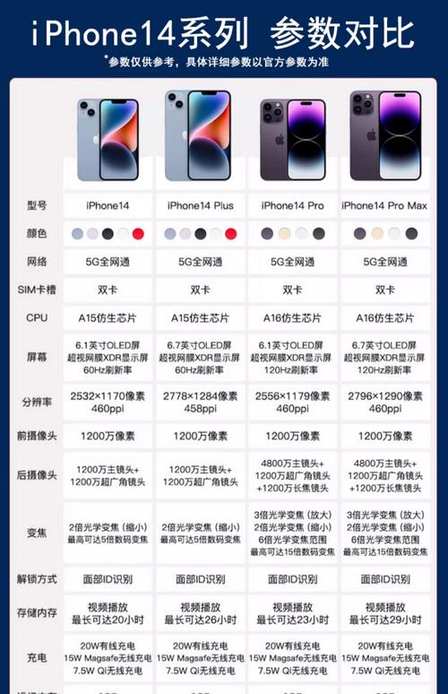 iphone14现在市场价多少钱，苹果14现在多少钱-第3张图片-优品飞百科