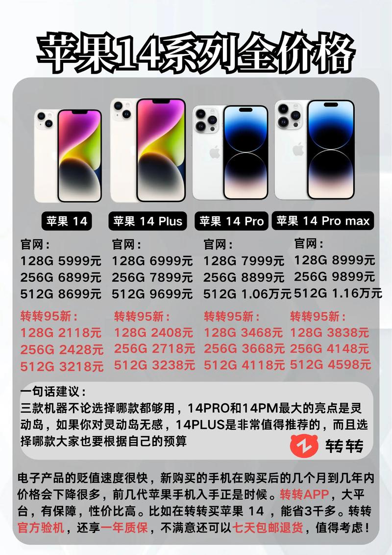 iphone14现在市场价多少钱，苹果14现在多少钱-第4张图片-优品飞百科