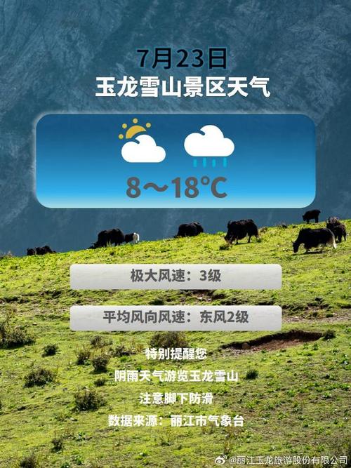 玉龙雪山天气预报？玉龙雪山天气预报15天最新？-第5张图片-优品飞百科