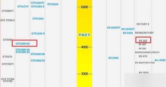 rx580是独立显卡吗？rx580是核显还是独显？-第2张图片-优品飞百科