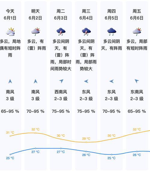 深圳市坪山区天气预报？深圳市坪山区天气预报辽宁省朝阳市天气预报？-第3张图片-优品飞百科