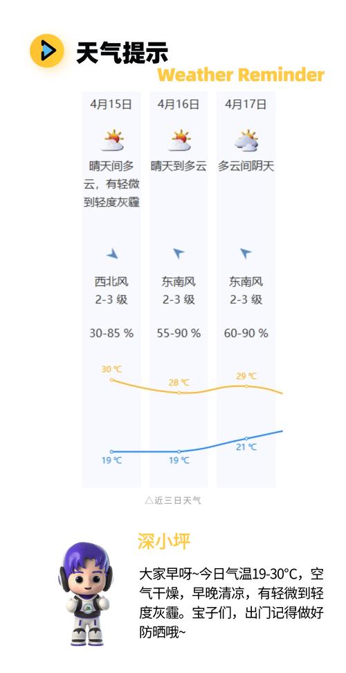 深圳市坪山区天气预报？深圳市坪山区天气预报辽宁省朝阳市天气预报？-第6张图片-优品飞百科