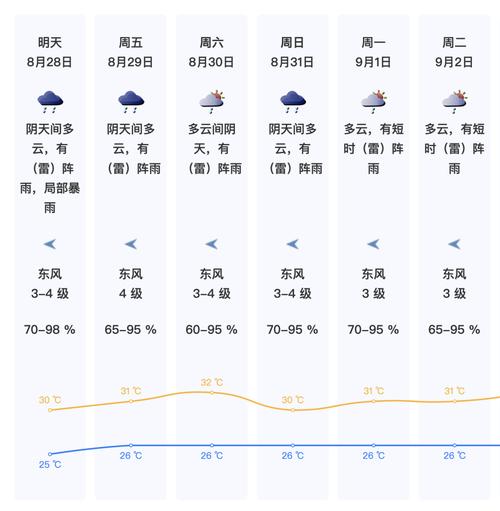 盐田天气预报，盐田天气预报查询一周15天？-第1张图片-优品飞百科