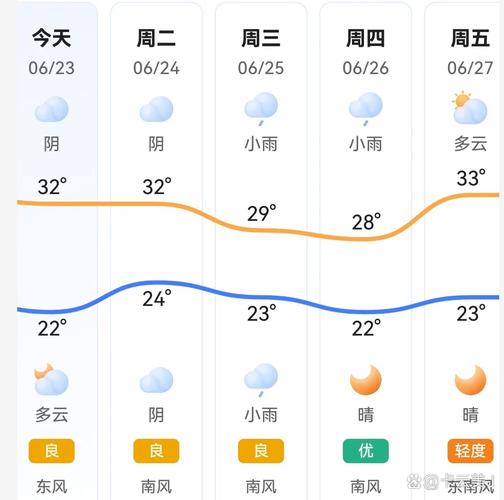 河南洛阳十天天气预报，河南洛阳十天天气预报详情？-第6张图片-优品飞百科