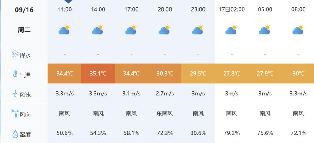 河北省邯郸市天气预报，河北省邯郸市天气预报下载-第6张图片-优品飞百科