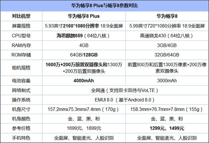 华为畅想8plus支持快充吗？华为畅享8plus快充是多少w的？-第2张图片-优品飞百科
