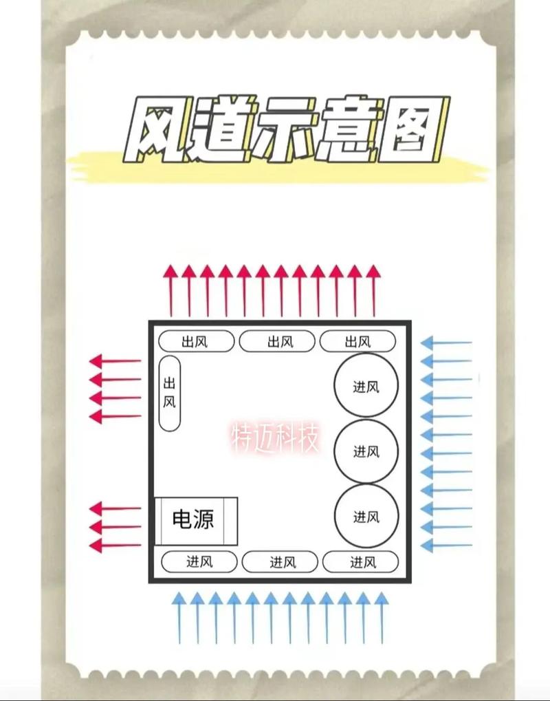 台式电脑散热器怎么用，台式电脑散热器怎么安装方法-第5张图片-优品飞百科