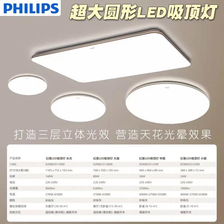 飞利浦灯具为什么贵？飞利浦灯具为什么贵一些？-第3张图片-优品飞百科