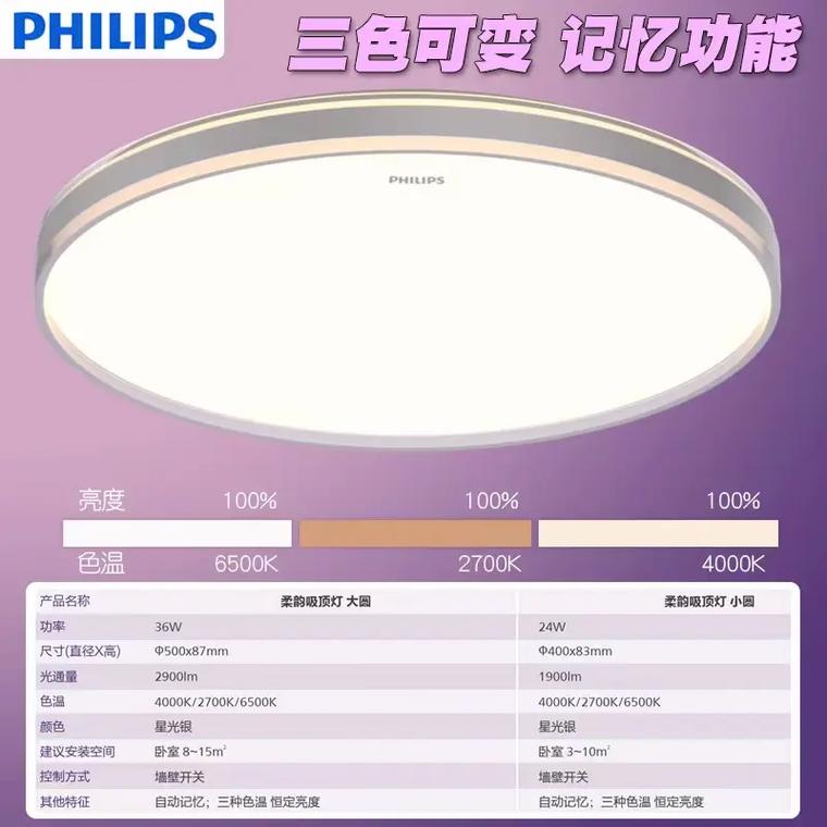 飞利浦灯具为什么贵？飞利浦灯具为什么贵一些？-第5张图片-优品飞百科