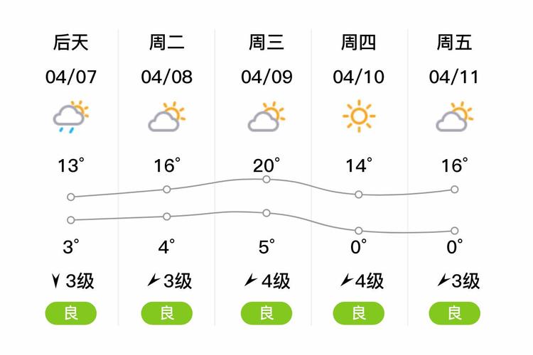 大庆天气预报七天，大庆天气预报15天30天-第3张图片-优品飞百科