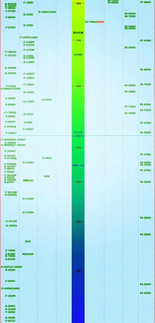 超强性能笔记本电脑，超强性能笔记本电脑有哪些？-第1张图片-优品飞百科
