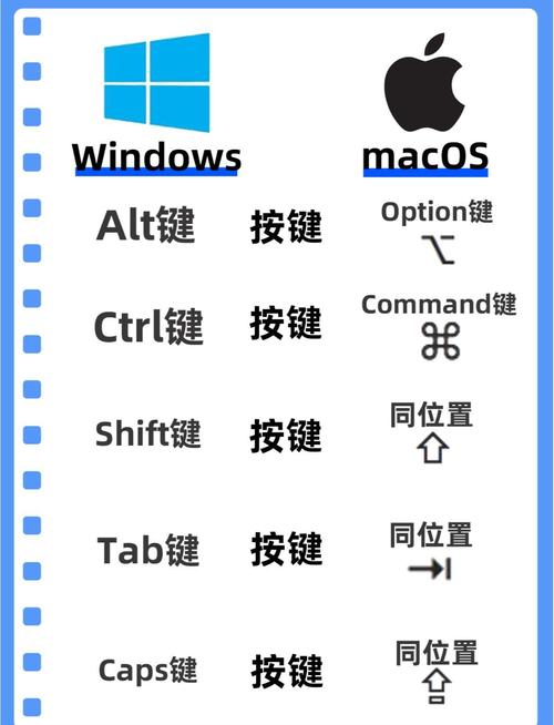 苹果笔记本怎么选取系统,苹果笔记本 怎么切换系统?-第1张图片-优品飞百科 苹果笔记本怎么选取系统,苹果笔记本 怎么切换系统?-第1张图片-优品飞百科