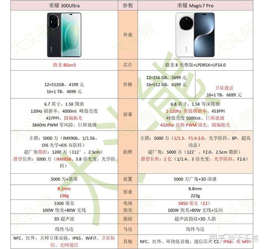 荣耀magic最新，荣耀magic最新版本？-第4张图片-优品飞百科