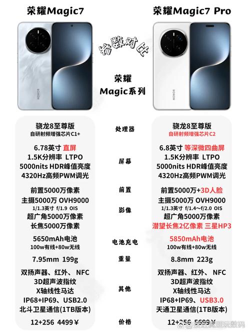 荣耀magic最新，荣耀magic最新版本？-第5张图片-优品飞百科