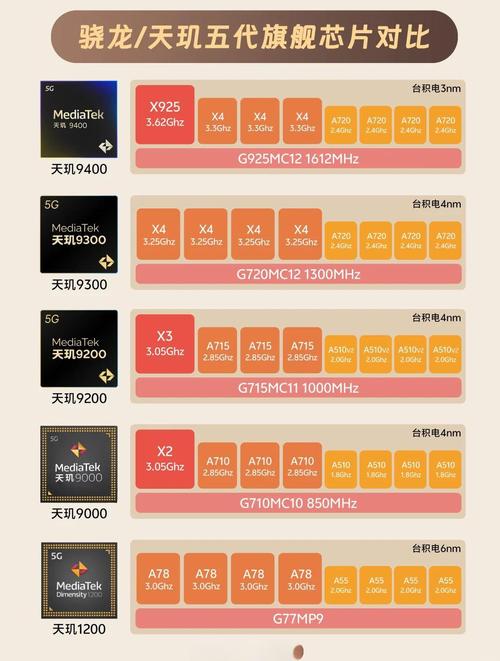 骁龙615和425哪个好？骁龙615与骁龙450？-第2张图片-优品飞百科