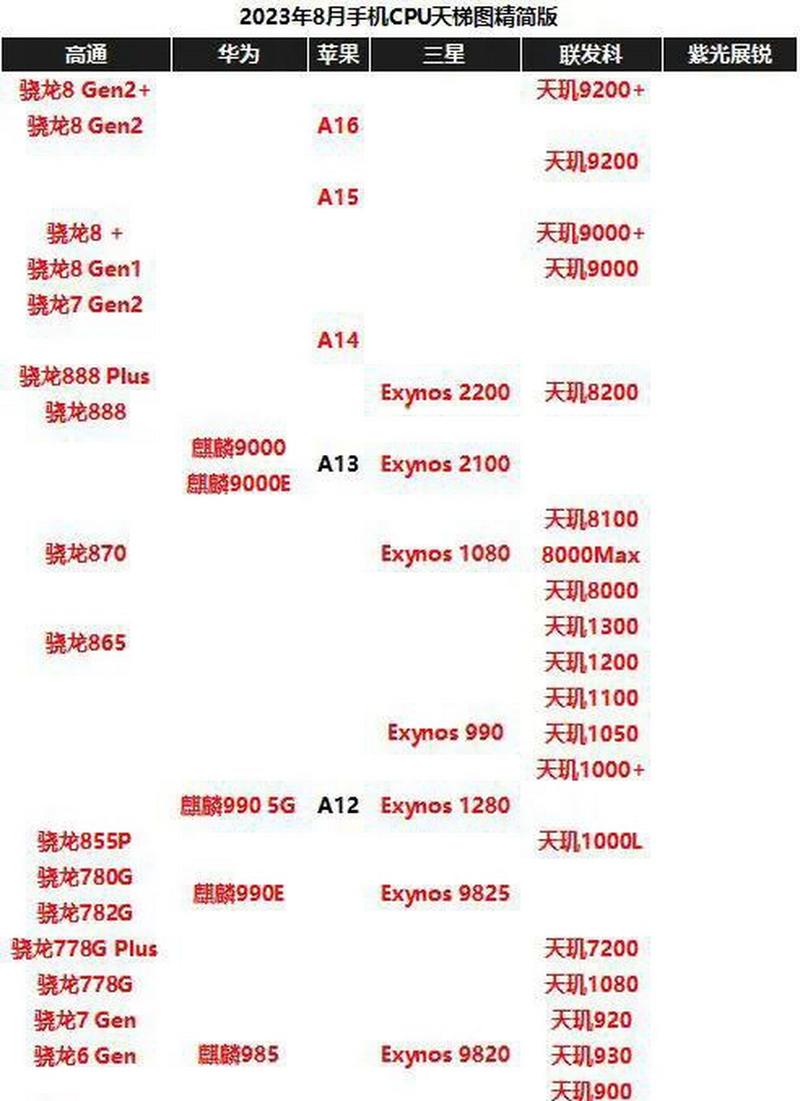 骁龙615和425哪个好？骁龙615与骁龙450？-第3张图片-优品飞百科