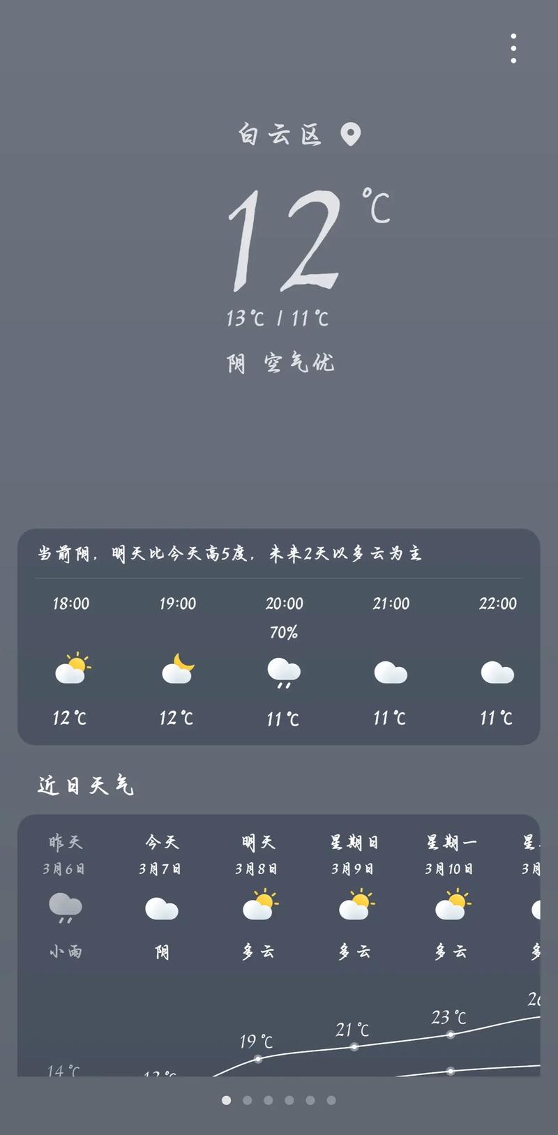 越秀天气预报，越秀天气预报实时-第4张图片-优品飞百科