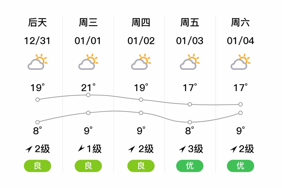 天气预报桂林，天气预报桂林一周？-第2张图片-优品飞百科