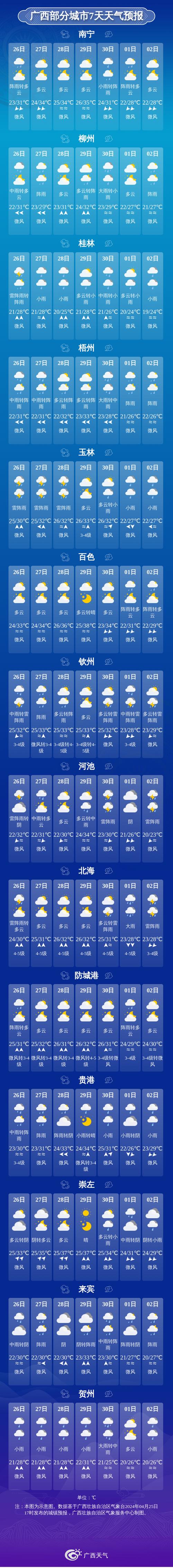 天气预报桂林，天气预报桂林一周？-第3张图片-优品飞百科
