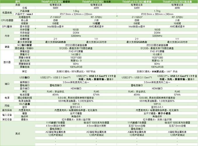 p8400性能相当于什么cpu，p8400cpu 哪年出的-第3张图片-优品飞百科