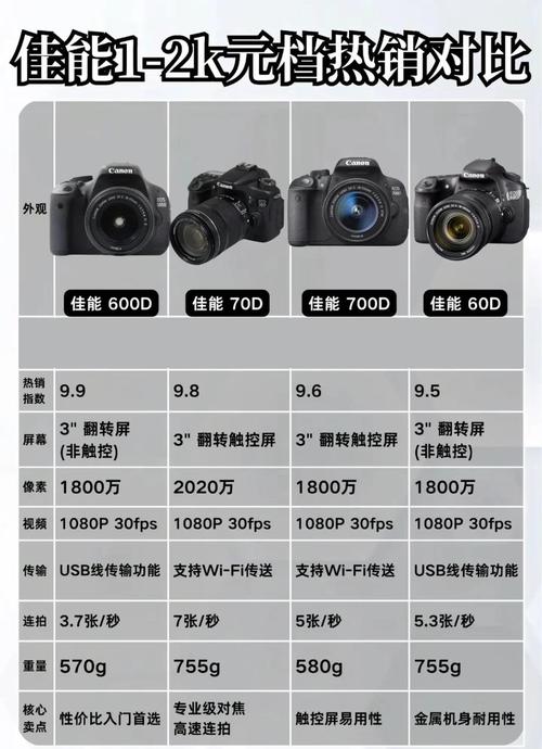 s90佳能，S90佳能电池盖板上的小盖板-第1张图片-优品飞百科