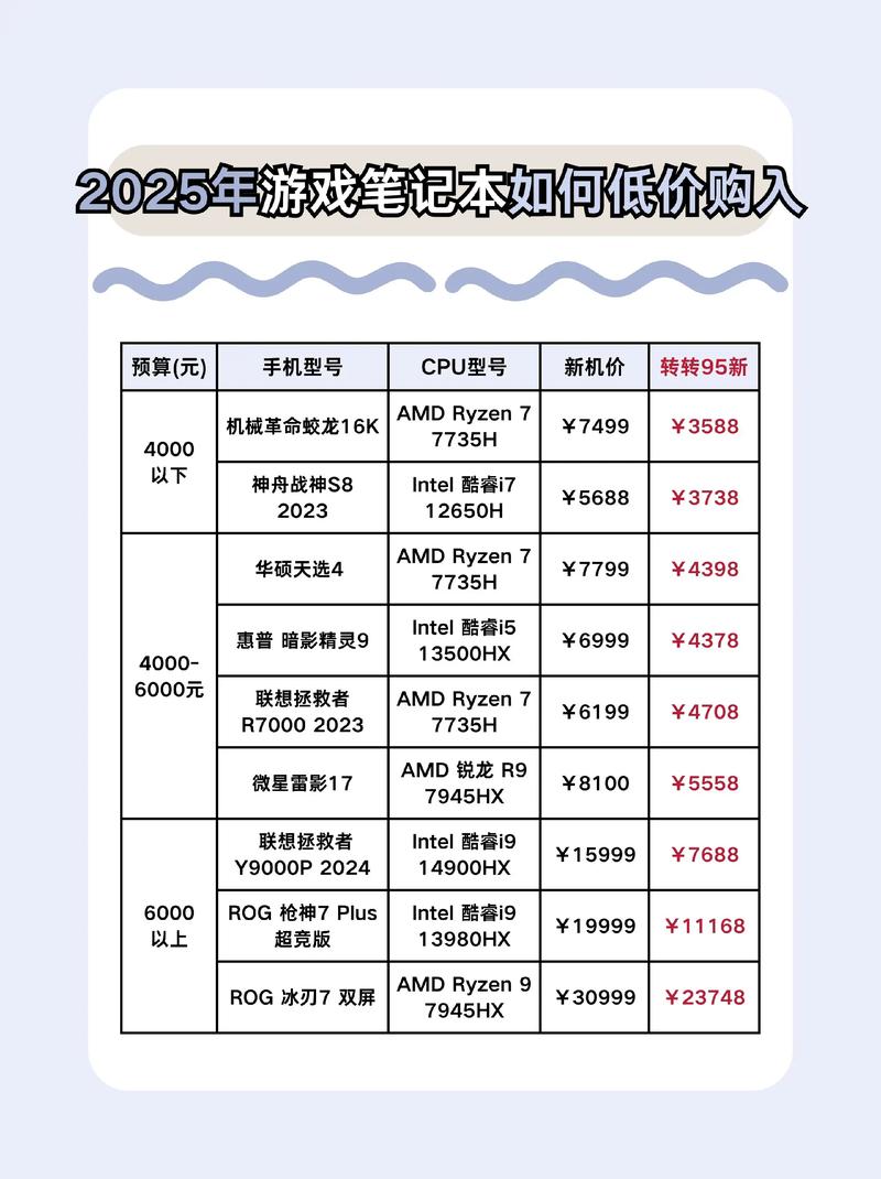 游戏笔记本配置排名？游戏笔记本主流配置？-第1张图片-优品飞百科