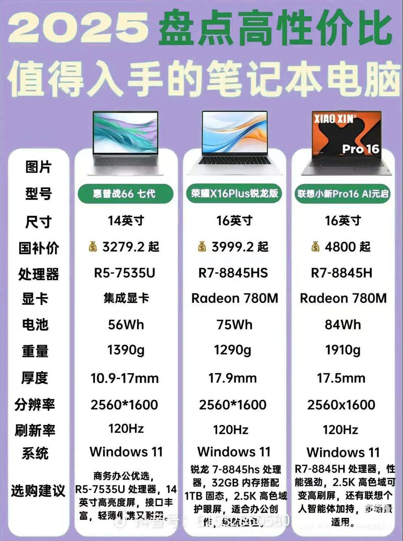 游戏笔记本配置排名？游戏笔记本主流配置？-第2张图片-优品飞百科
