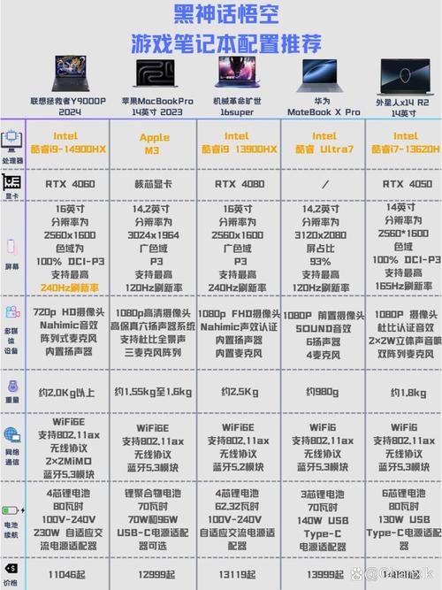 游戏笔记本配置排名？游戏笔记本主流配置？-第3张图片-优品飞百科